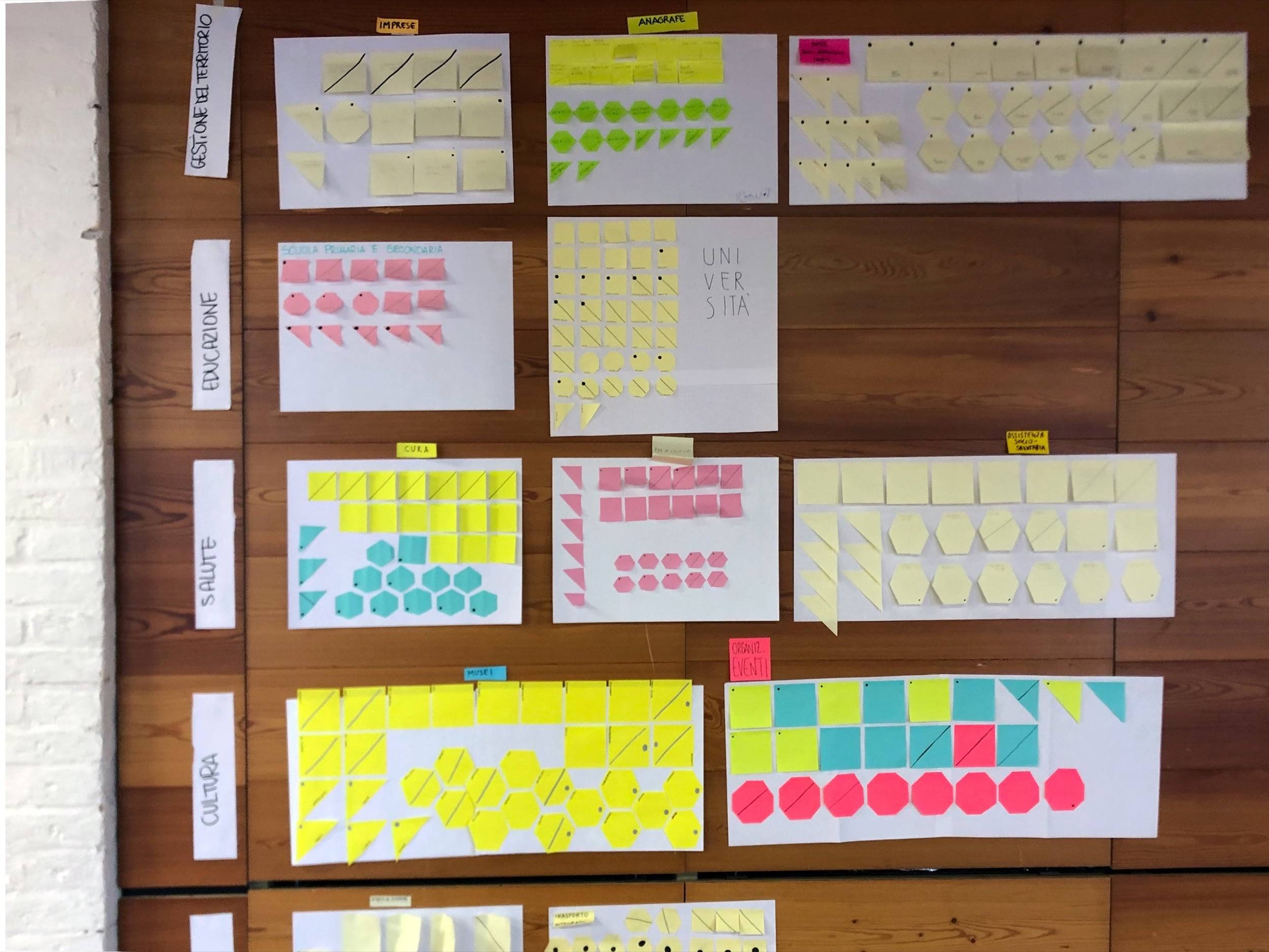 Post-it e forme adesive come strumenti di progettazione visuale